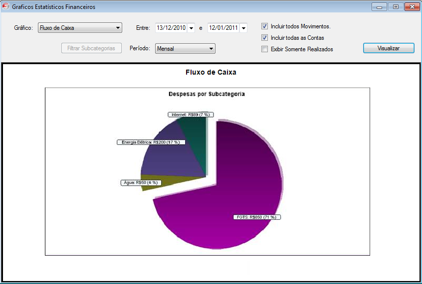 Gráfico de Fluxo de Caixa