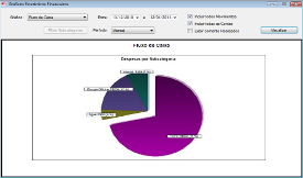 Gráfico de Fluxo de Caixa